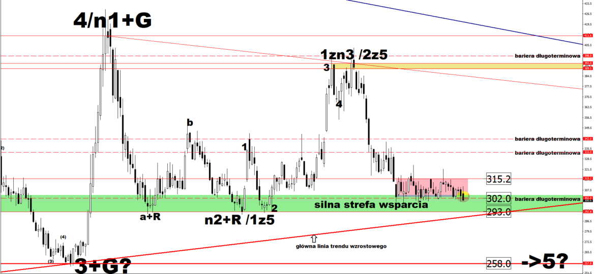 prognoza-ceny-sruty-sojowej-2109-03-11